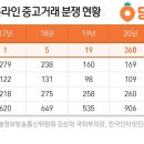 더불어중고전자 이미지