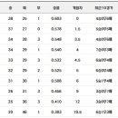 연승갤러리 이미지