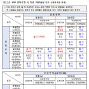 배우자의 결혼 전 청약규제를 배제하는 것은 모든 공급유형에 적용되는 것인지? 이미지