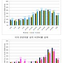 여자들아~ 마르려고 너무 굶지마 이미지