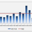 사실상 2029년까지는 공급 부족 확정 (단, 일부 지역은 제외) 이미지