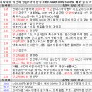 10월 21일 특징주 상한가 및 급등종목 / 시간외 단일가 상위 종목