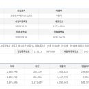 주식회사유피소프트 네이버블로그