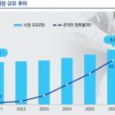삼정세탁 이미지