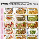 지중해식 식단(Mediterranean Diet) 이미지