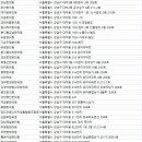 강남경희이경섭한의원 이미지