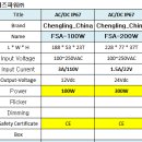 중국 제조회사_AC/DC Converter 100W,200W SPEC 비교 이미지