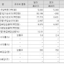 (주)티에스케이코퍼레이션 이미지