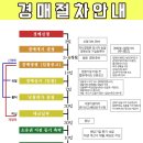 산호대로-76 이미지