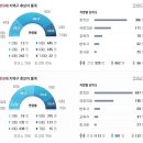 [4.11총선후보] 여야 공천확정자 이미지