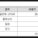 주식회사 태양석유 태양주유소 네이버블로그