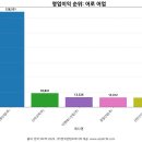 어업회사법인(주)대형수산 네이버블로그