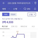 주공5단지아파트(1차) 이미지