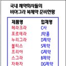 장원약품 이미지