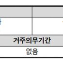 무진중학교 체육관 이미지