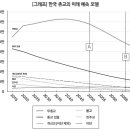 한국교회, 10년 이후의 미래: 다시 맞이하는 한국교회의 골든타임 이미지