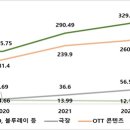 스토리엠