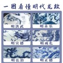 명대지 | 명대 청화 자기 용문. 江雪.