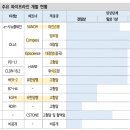 세진엔지니어링 | 24-07-04 (목) 주요공시와 보고서 정리