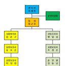 강서구립연지데이케어센터 이미지