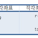 벡터 티스토리