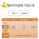 ㈜유비케어 이미지