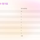 생활풍수 | [도시풍수] 자양4동이 뜨는 이유! 한강 옆 도시명당을 활용하는 풍수비법 공개