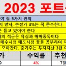 7월 31일 기법반 성적보고 /CR홀딩스 4% 수익 이미지