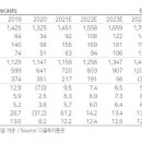 다올 인터내셔널