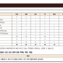아이비종합건설㈜ 이미지