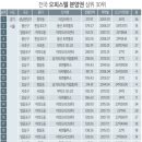 리츠빌 이미지