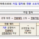 기존 청약통장 납입자에 대해서도 금리가 인상되는지? 이미지