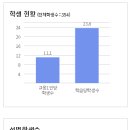 경화여자English Business고등학교 이미지