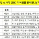 봉수축산 이미지