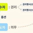 시장 변동성 확대 : 요철 구간의 격한 덜컹거림 이미지