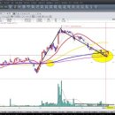(주)모아에너지홀딩스 이미지