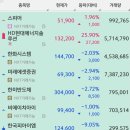 아센바이오 이미지