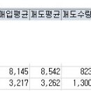 3월22일 매매일지 이미지