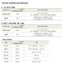 시스템 방제 서비스