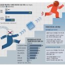 ●매경이 전하는 세상의 지식 (매-세-지, 8월 7일) 이미지