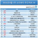 소리바다 이미지