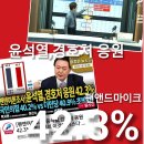 [긴급속보] 윤석열 대통령 지지율 42.3% 기록! 박종준 경호처장 뚝심 효과!ㄷㄷㄷㄷㄷ 이미지