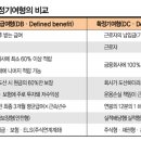 내게 맞는 퇴직연금 선택방법 이미지