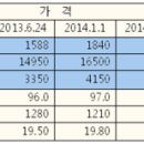 블랙스완 지수 급등 '메가톤급 충격 오나' 이미지