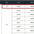 필하모닉음악학원 이미지