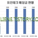 유진테크 이미지