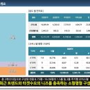 구성신성미소지움 이미지
