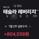 뉴욕장 | 테슬라 레버리지 2배 ETF 10$ 지금 들어가도 될까? + 단타 수익 인증