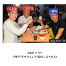 깐부회동때 3사 주식을 샀을 경우 이미지