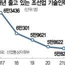 대조산업 이미지